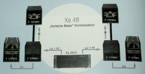 Dynacord XA48 front hangrendszer